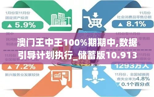 澳门王中王100%期期中,数据引导计划执行_储蓄版10.913