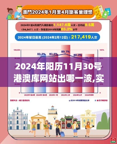 2024年阳历11月30号港澳库网站出哪一波,实践计划推进_XE版5.405