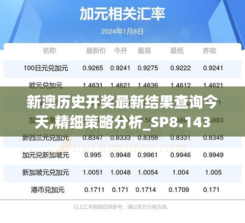新澳历史开奖最新结果查询今天,精细策略分析_SP8.143