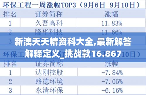 新澳天天精资科大全,最新解答解释定义_挑战款16.867