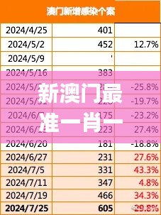 新澳门最准一肖一特,实地数据评估设计_MP10.427