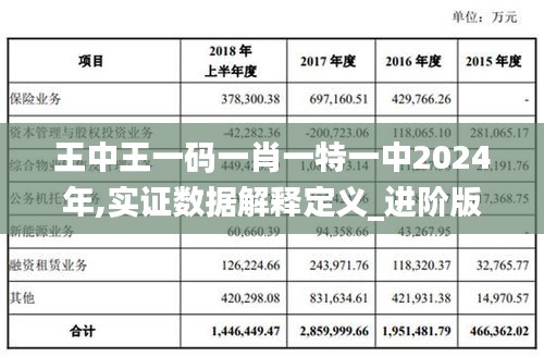 王中王一码一肖一特一中2024年,实证数据解释定义_进阶版2.906