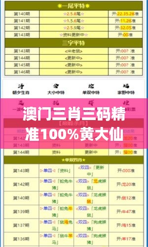 澳门三肖三码精准100%黄大仙,可靠性执行方案_WP版7.242