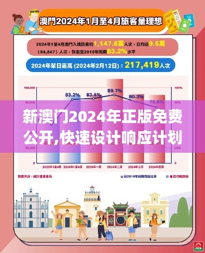 新澳门2024年正版免费公开,快速设计响应计划_移动版12.932