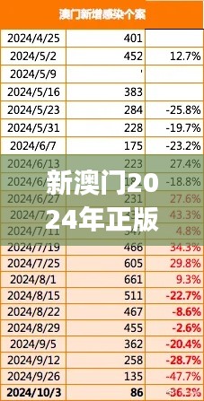 新澳门2024年正版免费公开,快速设计响应计划_移动版12.932
