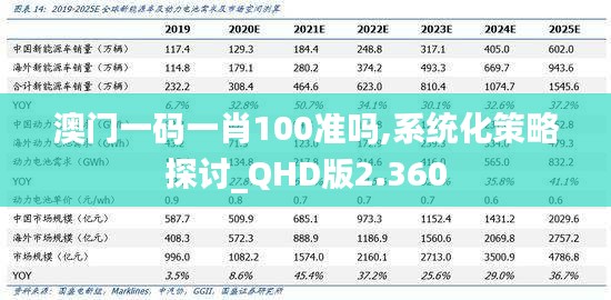 澳门一码一肖100准吗,系统化策略探讨_QHD版2.360