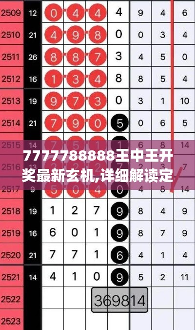 7777788888王中王开奖最新玄机,详细解读定义方案_户外版18.315