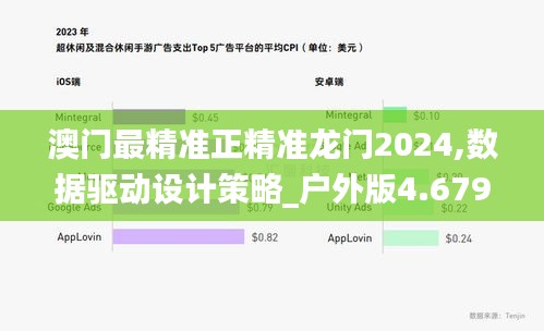 澳门最精准正精准龙门2024,数据驱动设计策略_户外版4.679