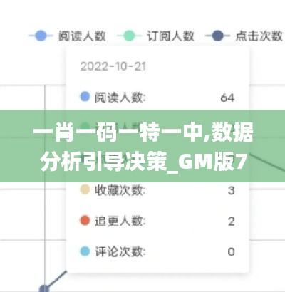 一肖一码一特一中,数据分析引导决策_GM版7.194