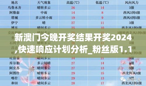 新澳门今晚开奖结果开奖2024,快速响应计划分析_粉丝版1.159