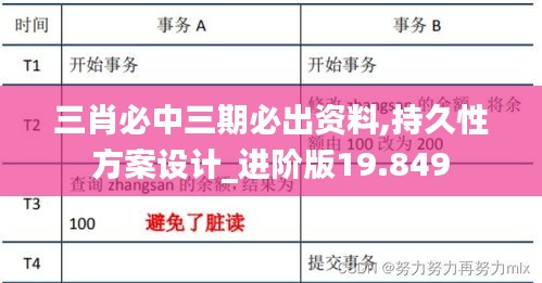 三肖必中三期必出资料,持久性方案设计_进阶版19.849
