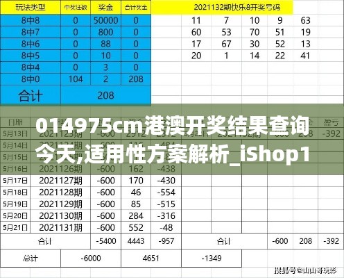 014975cm港澳开奖结果查询今天,适用性方案解析_iShop1.180
