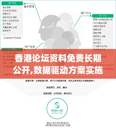 香港论坛资料免费长期公开,数据驱动方案实施_DX版6.405