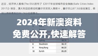 2024年新澳资料免费公开,快速解答执行方案_VIP9.272