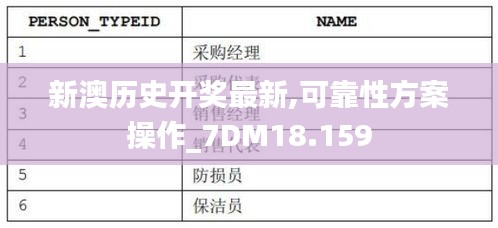 新澳历史开奖最新,可靠性方案操作_7DM18.159