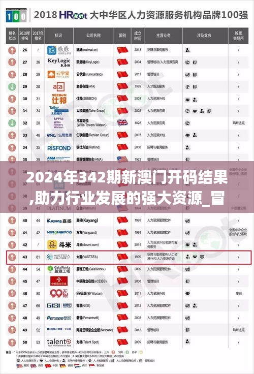 2024年342期新澳门开码结果,助力行业发展的强大资源_冒险款9.744