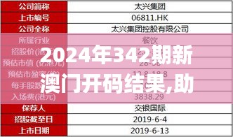 2024年342期新澳门开码结果,助力行业发展的强大资源_冒险款9.744