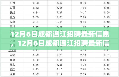12月6日成都温江招聘最新信息详解与全面评测