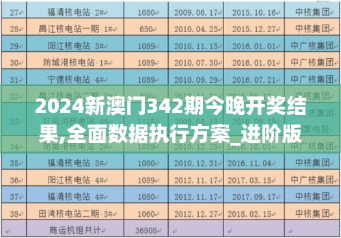 2024新澳门342期今晚开奖结果,全面数据执行方案_进阶版13.267
