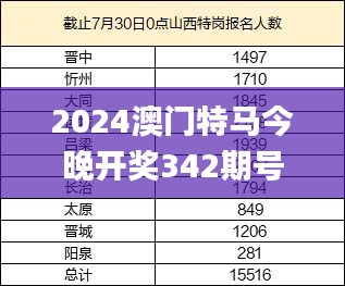 2024澳门特马今晚开奖342期号码分布,涵盖了广泛的解释落实方法_iPhone1.118