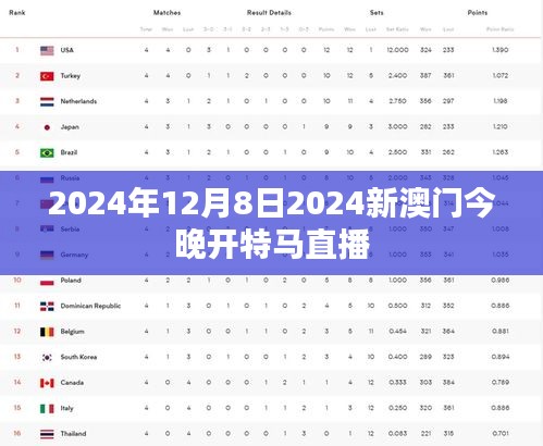 2024年12月8日2024新澳门今晚开特马直播