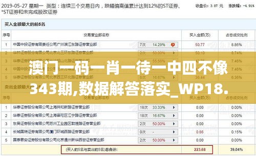 澳门一码一肖一待一中四不像343期,数据解答落实_WP18.261