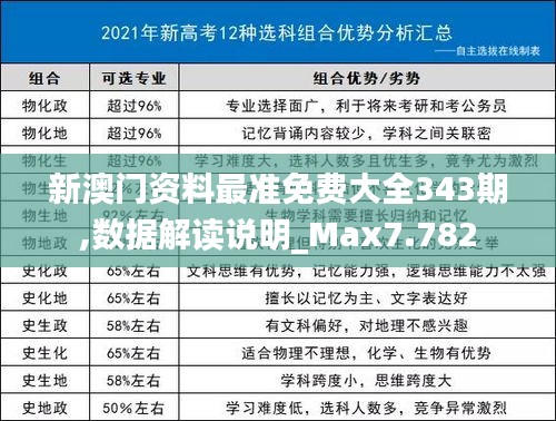 新澳门资料最准免费大全343期,数据解读说明_Max7.782