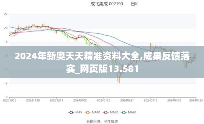 2024年新奥天天精准资料大全,成果反馈落实_网页版13.581