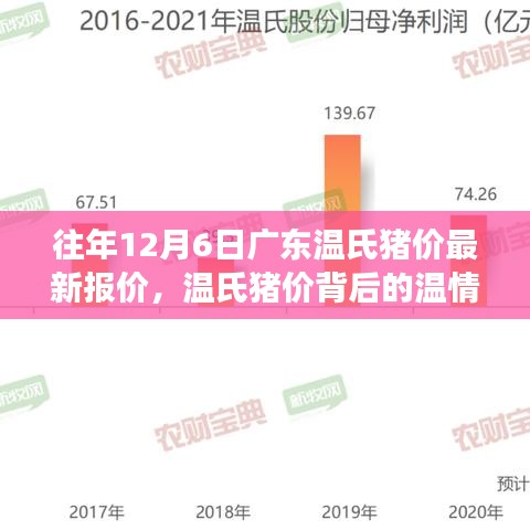 温情背后的温氏猪价，广东温氏猪价最新报价与友情家庭的日常小趣事
