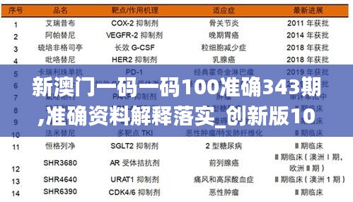 新澳门一码一码100准确343期,准确资料解释落实_创新版10.620