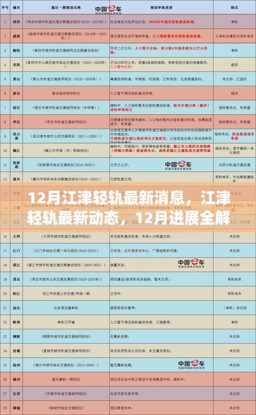 12月江津轻轨建设最新进展全面解析，了解轻轨建设每一步