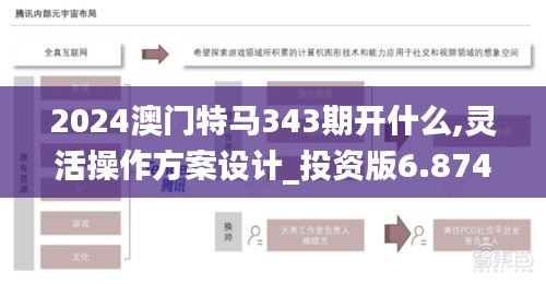 2024澳门特马343期开什么,灵活操作方案设计_投资版6.874
