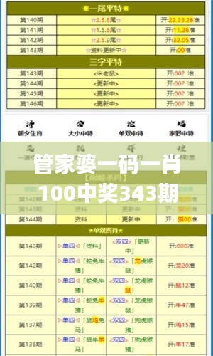 管家婆一码一肖100中奖343期,定量分析解释定义_Harmony7.300