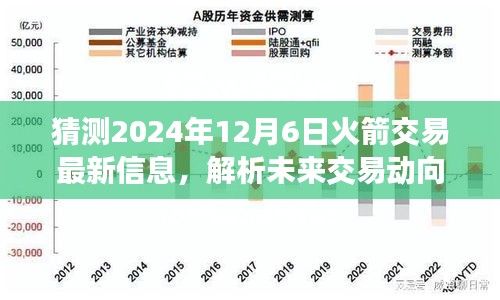 揭秘火箭队未来交易动向，解析最新策略与动态预测，聚焦2024年12月6日交易大战在即！