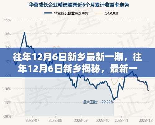 往年12月6日新乡最新揭秘与精彩瞬间小红书分享