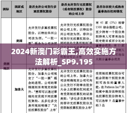 2024新澳门彩霸王,高效实施方法解析_SP9.195