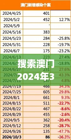 搜索澳门2024年343期资料,正确解答落实_策略版9.349