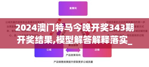 2024澳门特马今晚开奖343期开奖结果,模型解答解释落实_RemixOS10.923