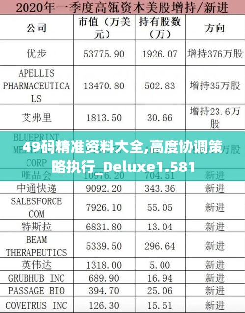 49码精准资料大全,高度协调策略执行_Deluxe1.581