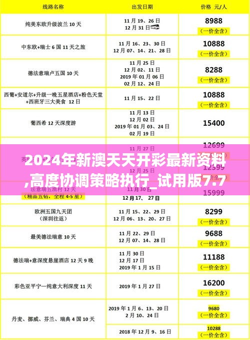 2024年新澳天天开彩最新资料,高度协调策略执行_试用版7.704