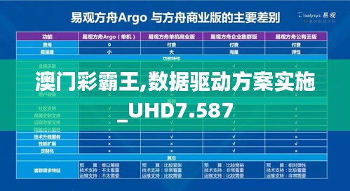 澳门彩霸王,数据驱动方案实施_UHD7.587