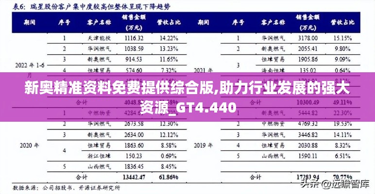 新奥精准资料免费提供综合版,助力行业发展的强大资源_GT4.440