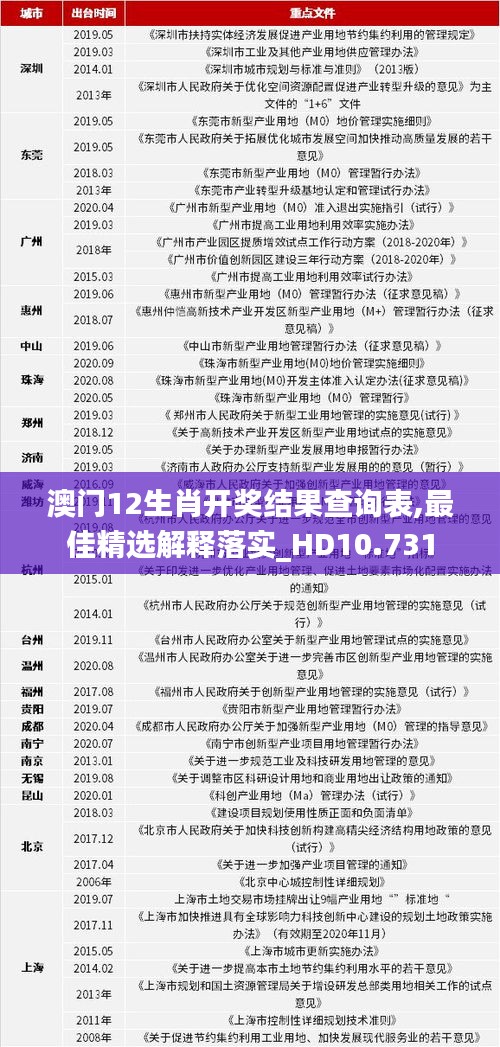 澳门12生肖开奖结果查询表,最佳精选解释落实_HD10.731