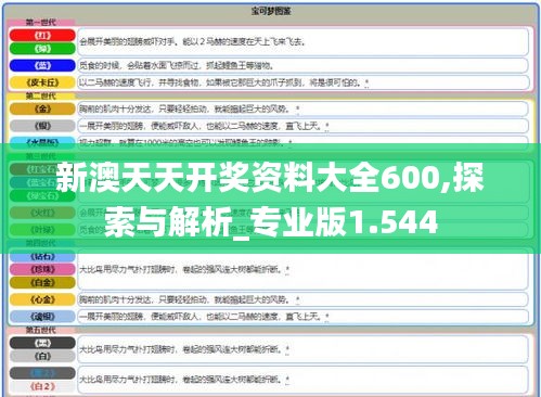 新澳天天开奖资料大全600,探索与解析_专业版1.544