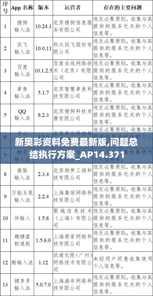 新奥彩资料免费最新版,问题总结执行方案_AP14.371