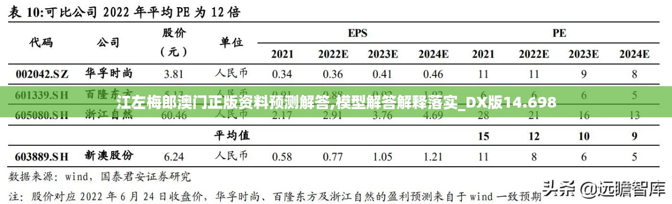 江左梅郎澳门正版资料预测解答,模型解答解释落实_DX版14.698