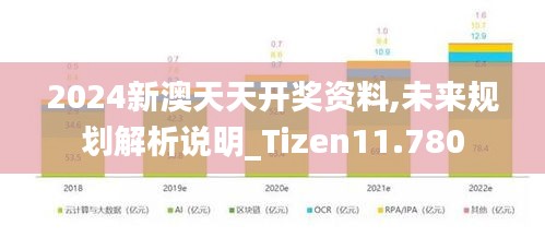 2024新澳天天开奖资料,未来规划解析说明_Tizen11.780