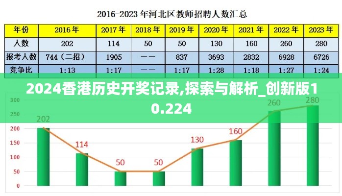 2024香港历史开奖记录,探索与解析_创新版10.224