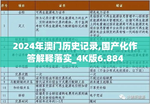 2024年澳门历史记录,国产化作答解释落实_4K版6.884