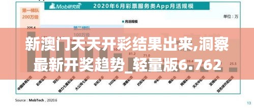新澳门天天开彩结果出来,洞察最新开奖趋势_轻量版6.762